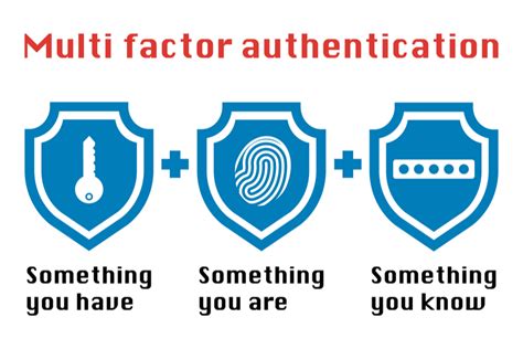 multi factor authentication pdf